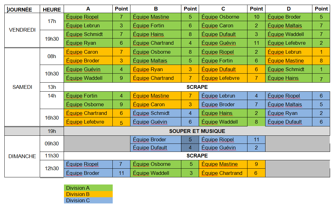 classement7